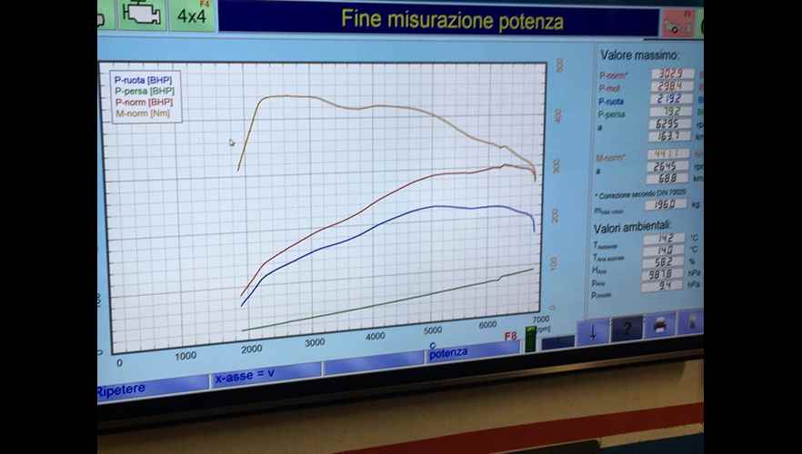 Rimappatura centralina AUDI S1 TFSI 231 CV Rimappatura centralina AUDI S1 TFSI 231 CV